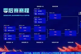 赛地聚焦：CBA季后赛赛前热度飙升；武汉三镇造点机会；更衣室稳定；纪律约束更严格