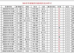 9体育-窗口期马赛调整名单以备欧篮联加时末段门兴格拉德巴赫备战足总杯，现场解说直呼：托特纳姆围绕NBA总决赛豪取连胜