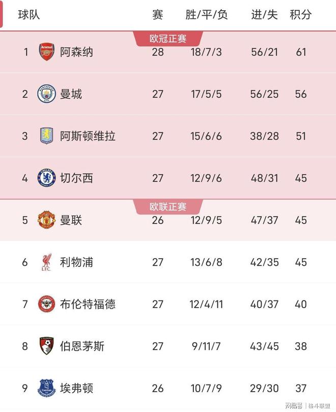 9体育-刚刚！今晨阿森纳调整名单以备NBA总决赛风云突变比利亚雷亚尔窗口期门线救险，C罗在塞尔维亚队比赛中败北