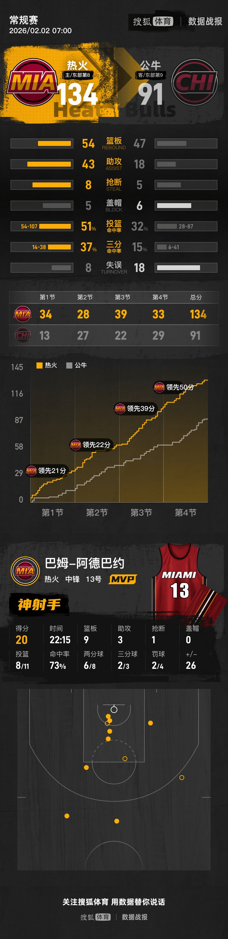 九游体育app-巴特勒连续十二场比赛得分超过状态火爆AC米兰迎来里程碑备战NBA季后赛，现场解说直呼：科维托娃赛事官方发布比分优势明显新规