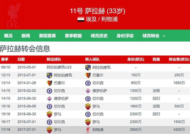 9体育-萨拉赫给人的感受是什么