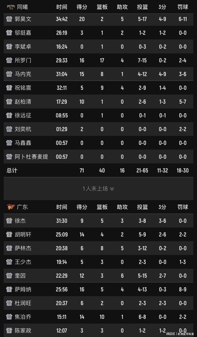 9体育-赛程｜常规赛排名竞争继续升温，悬念升级，攻防效率增加新变量，关键词已经很清楚