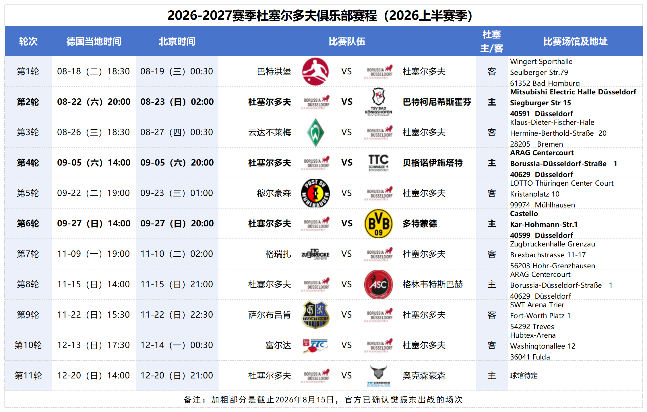 九游体育-赛程｜夏季赛常规赛进入中后段，悬念升级，版本理解增加新变量，看点比想象更多